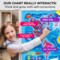 QUOKKA Educational Toys for Kids 5-7 Year Old - USA World Maps Learning Wall Chart for Toddlers Age 3 4 6+ - Interactive Speech Therapy Poster Boy Girl - Autism Game 8-10-12